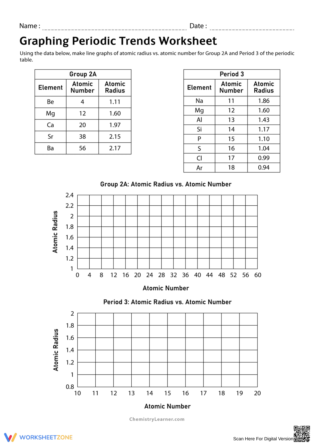 Graphing Periodic Trends Worksheet | Essential Chemistry - Page 1