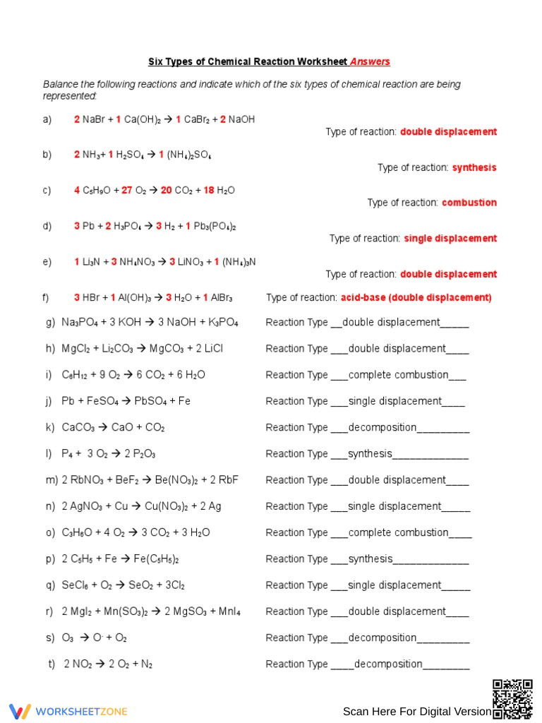 Classifying Chemical Reactions: Chemistry - Page 1