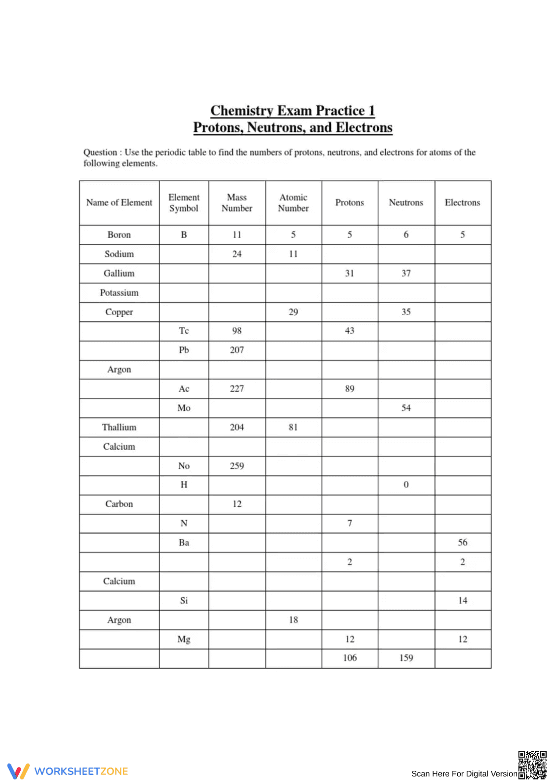 Subatomic Particles: Worksheet for Learning - Page 1