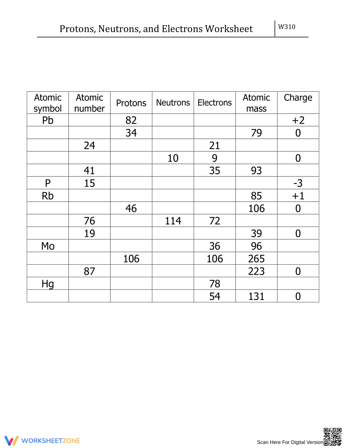 Subatomic Particles Practice: Protons, Neutrons - Page 1