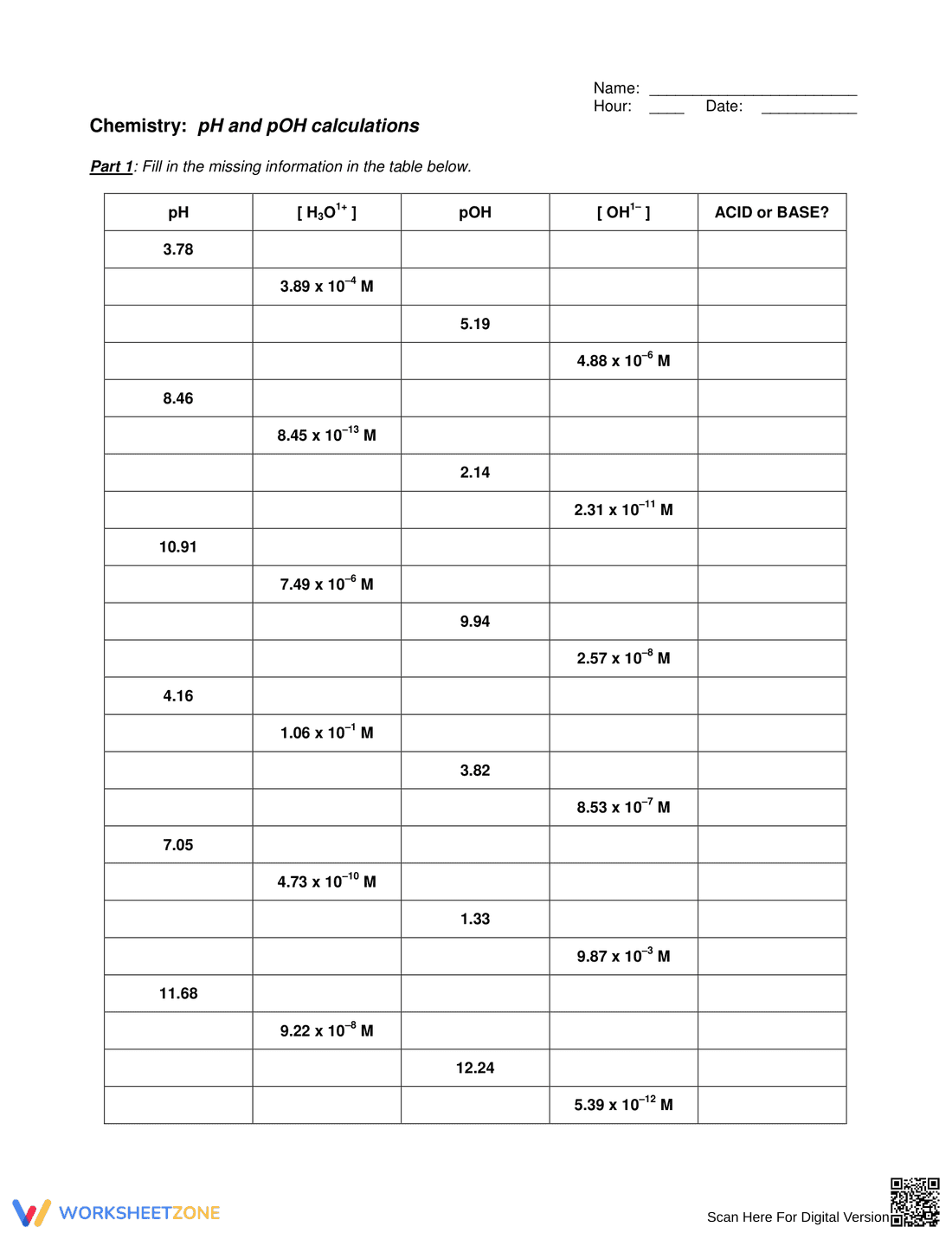 Chemistry: pH and pOH Calculations Practice Worksheet - Page 1