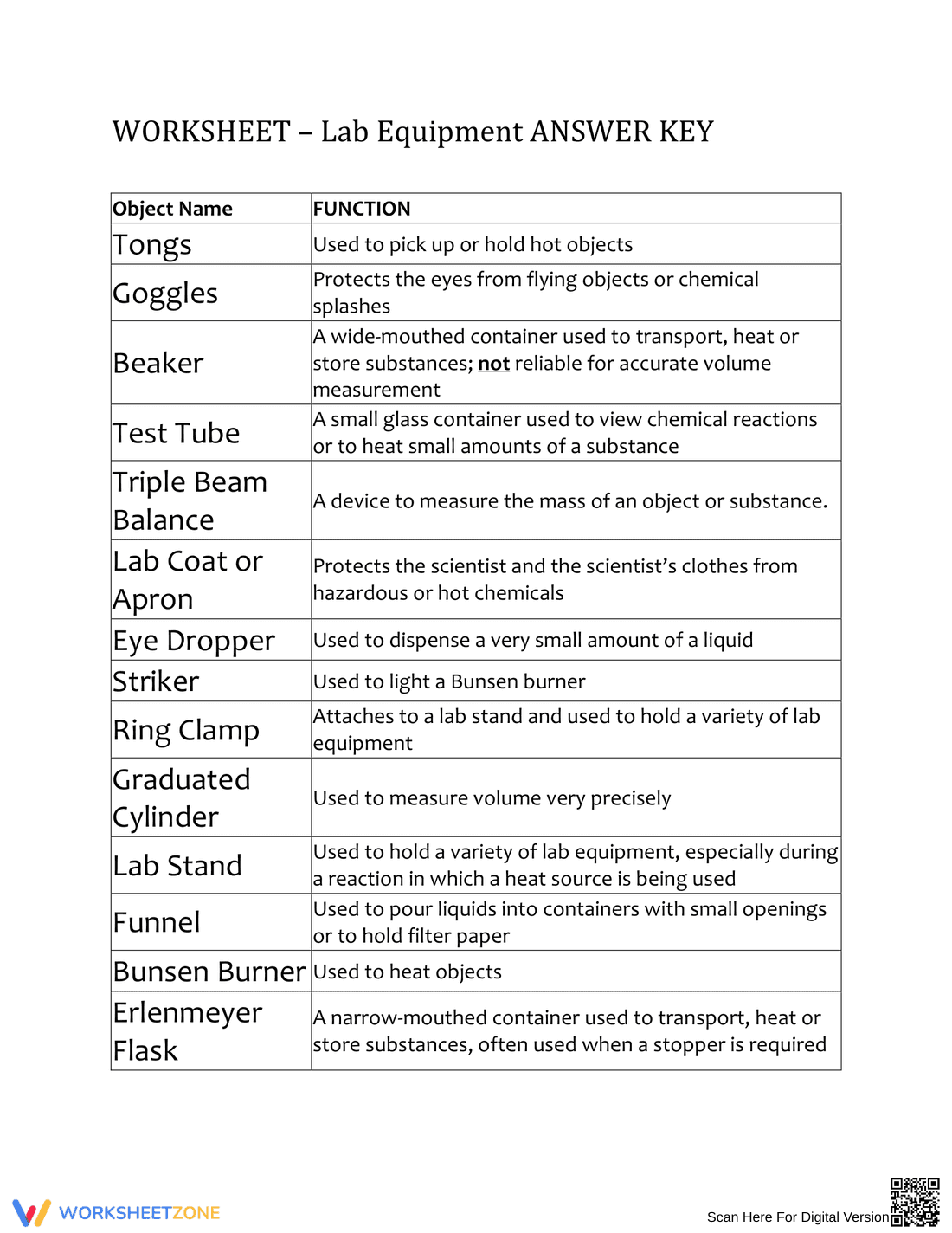 Lab Equipment Functions Worksheet | Essential Grade 6-8 - Page 1