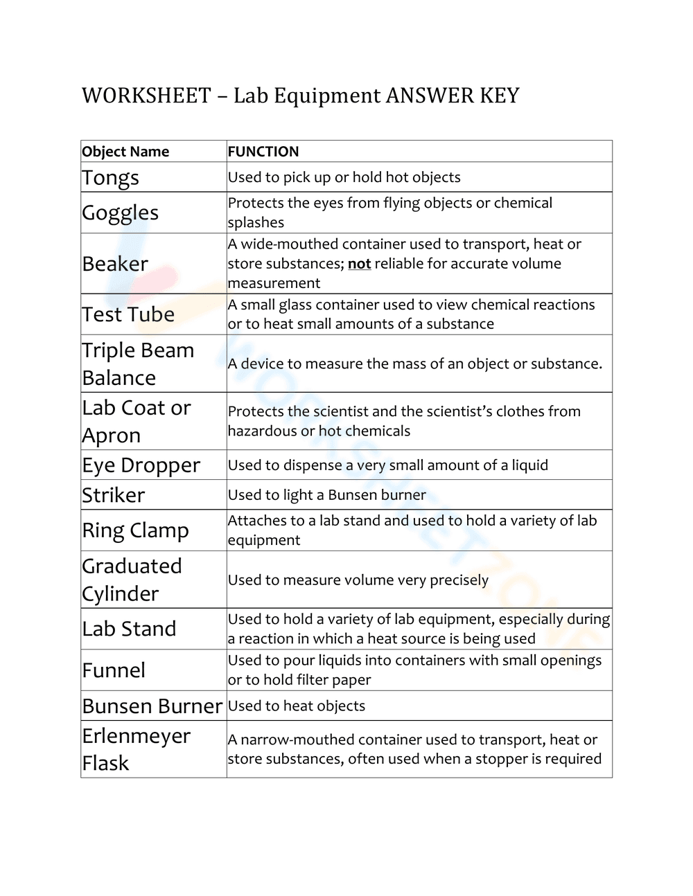 Lab Equipment Functions Worksheet | Essential Grade 6-8 - Page 1
