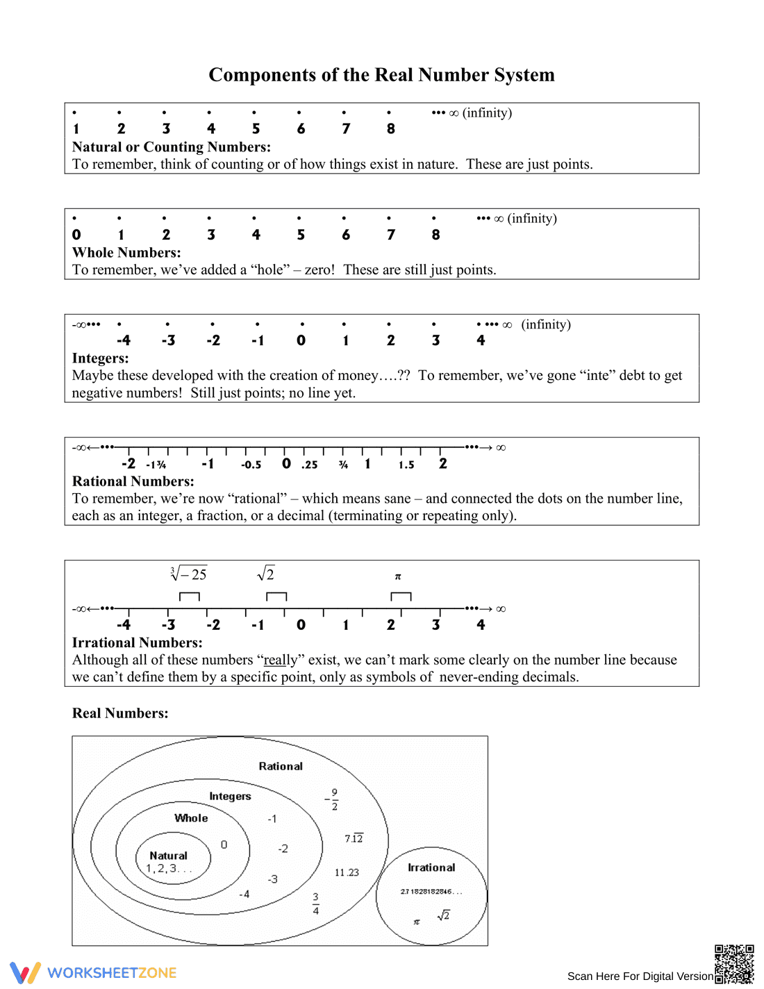 Components of the Real Number System Worksheet - Page 1