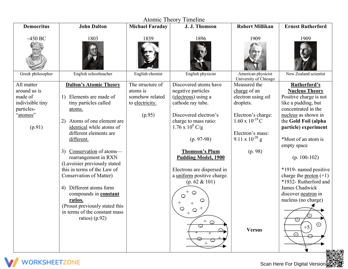 Understanding Atomic Theory Timeline - Page 1