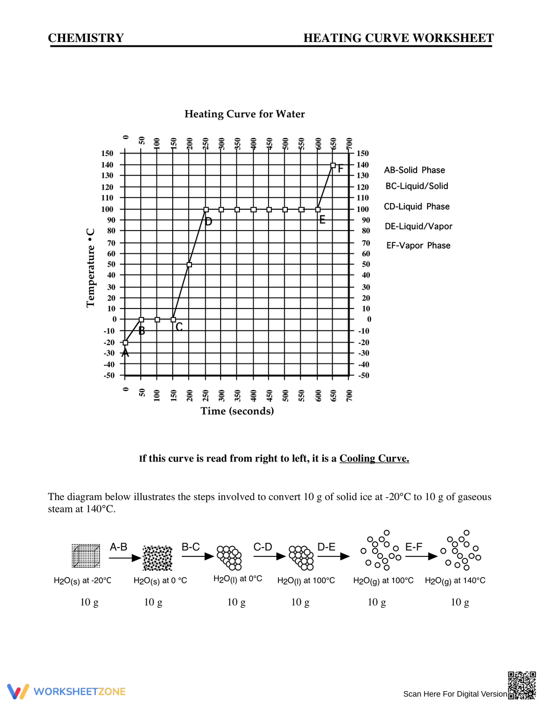 Heating Curve Worksheet: Understanding Phase Transitions - Page 1