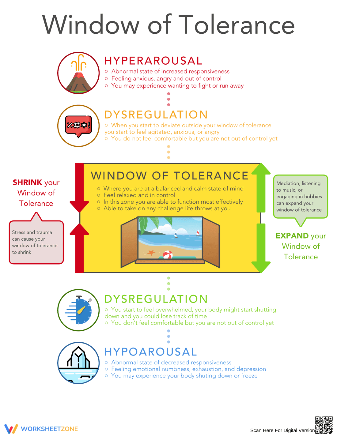 Understanding the Window of Tolerance - Page 1