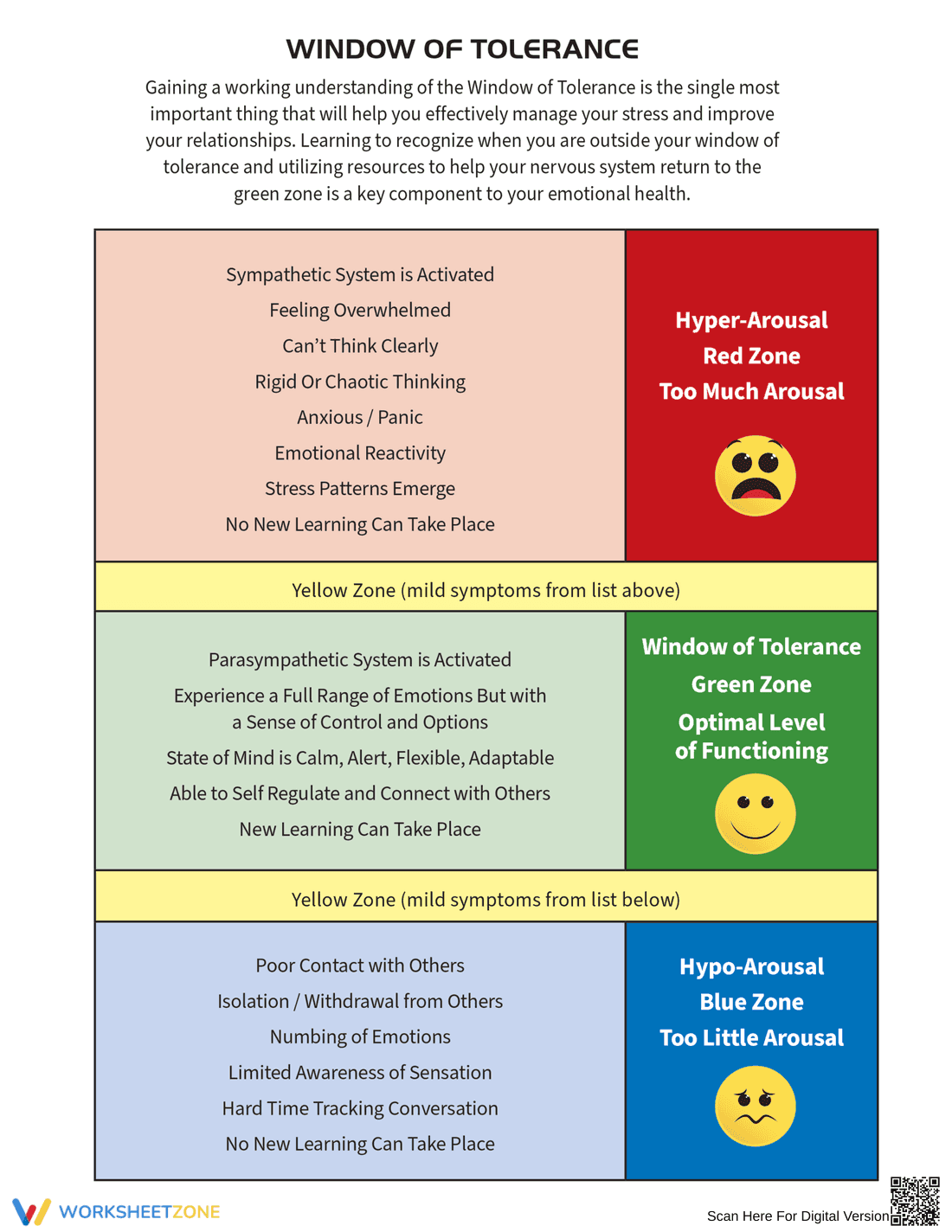 Window of Tolerance Diagram for Emotional Regulation - Page 1