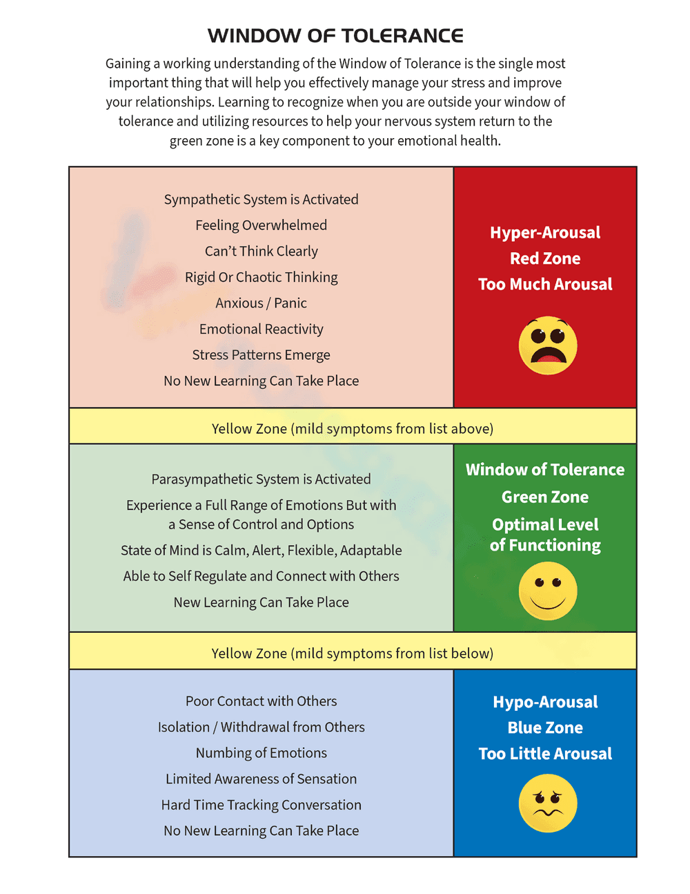 Window of Tolerance Diagram for Emotional Regulation - Page 1