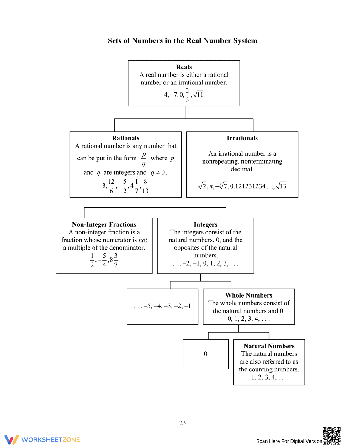 Sets of Numbers in the Real Number System - Page 1