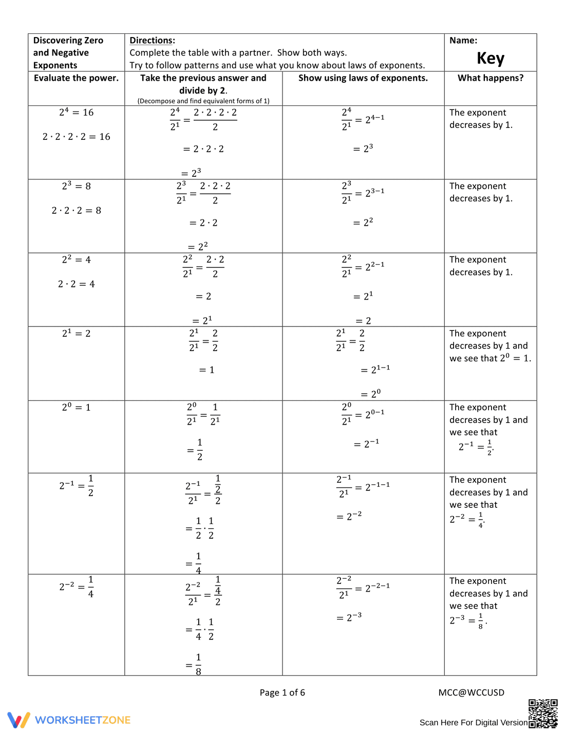 Discovering Zero and Negative Exponents Worksheet - Page 1