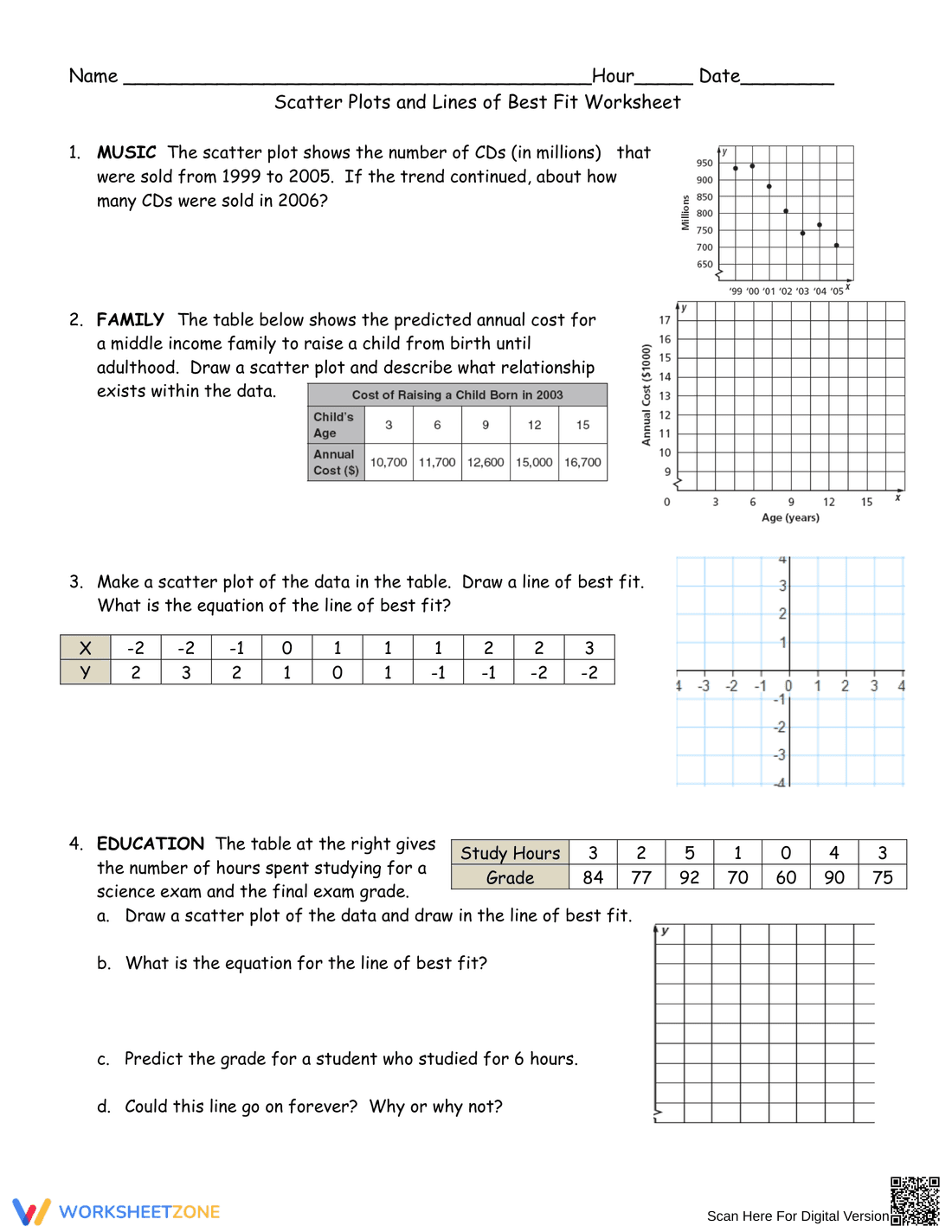 Analyze Scatter Plots and Lines of Best Fit - Page 1
