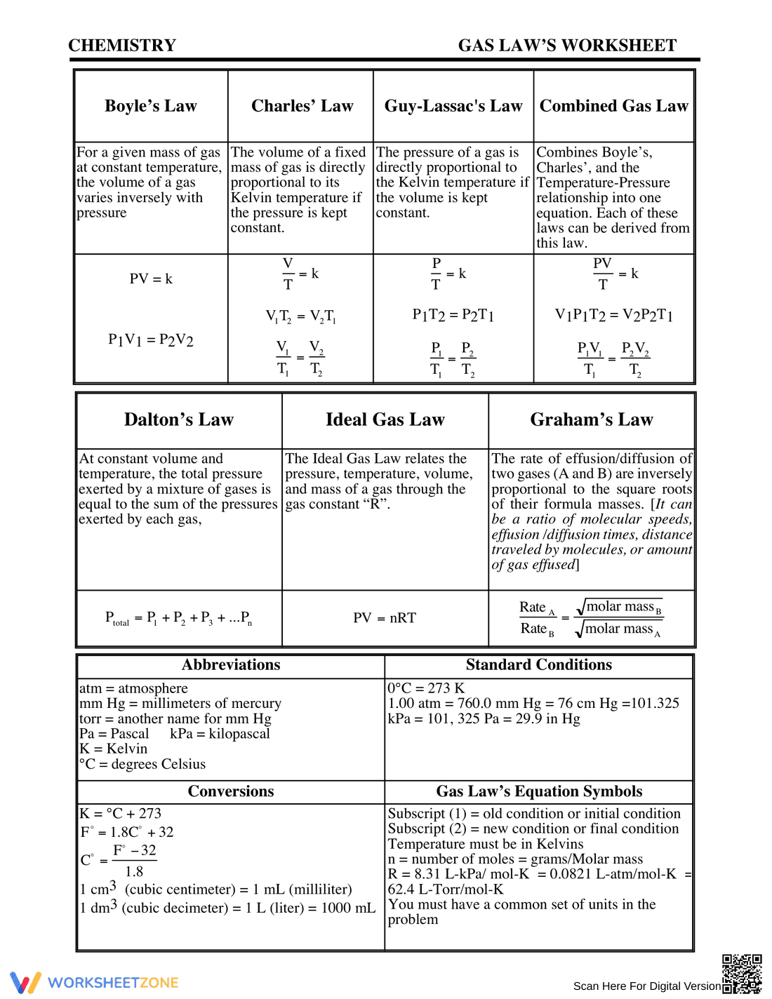 Explore the Gas Laws Worksheet - Page 1