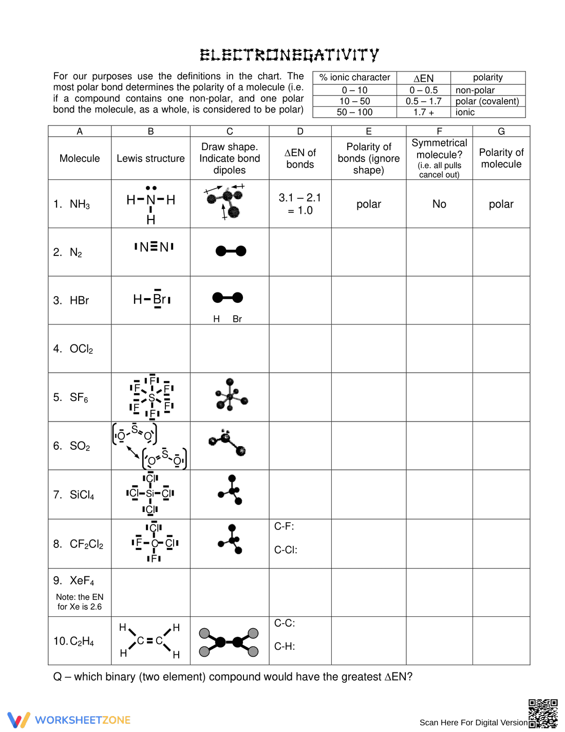 Understanding Electronegativity Trends Worksheet - Page 1