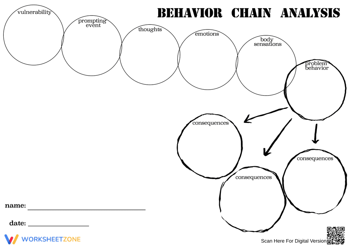 Worksheet: Behavior Chain Analysis Template - Page 1