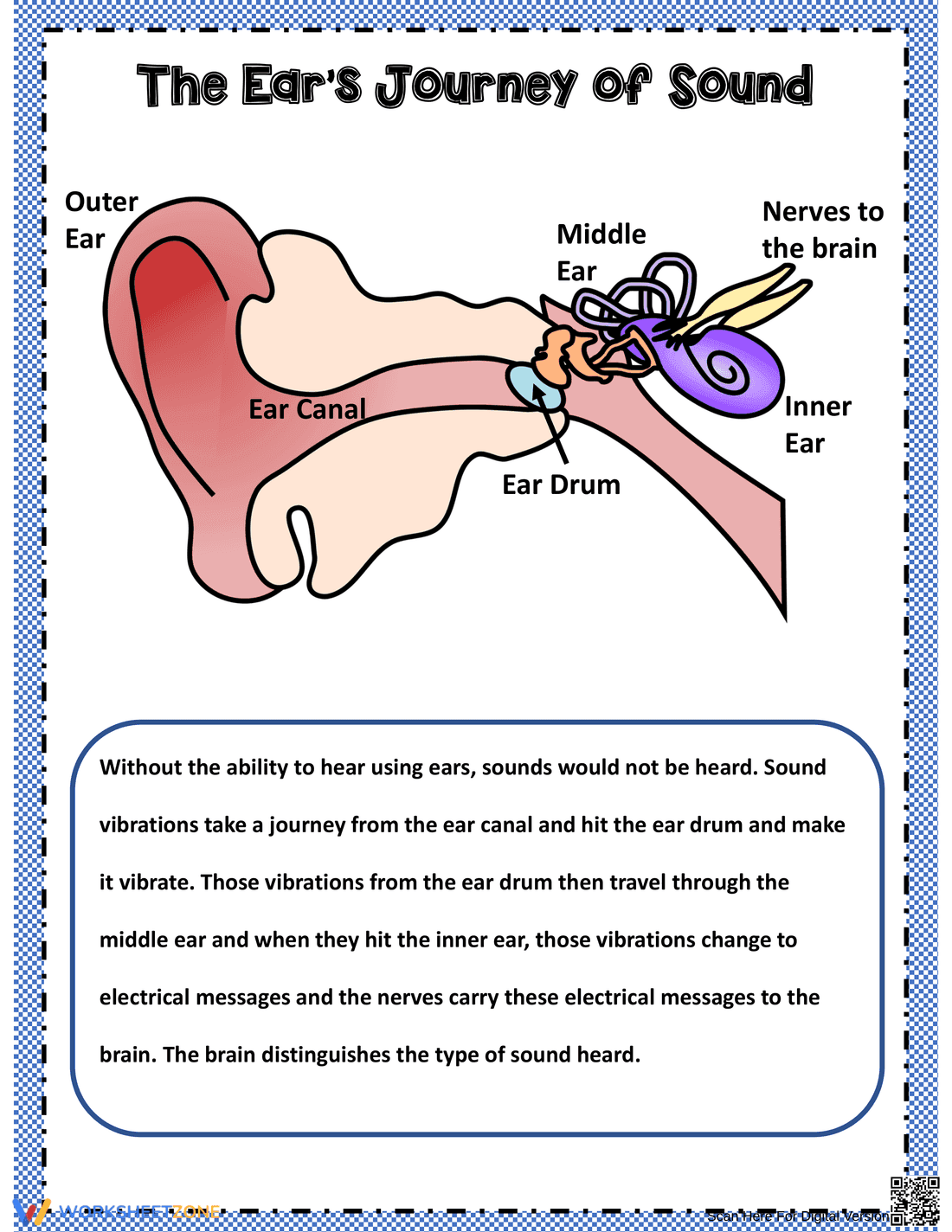 The Ear's Journey of Sound - Page 1