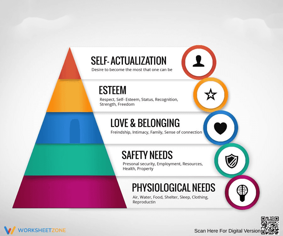 Understanding Human Motivation - Page 1