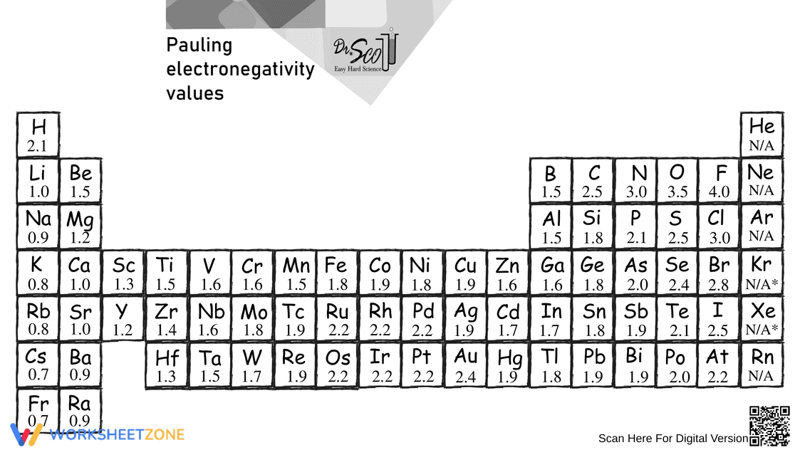 Explore the Electronegativity Table - Page 1
