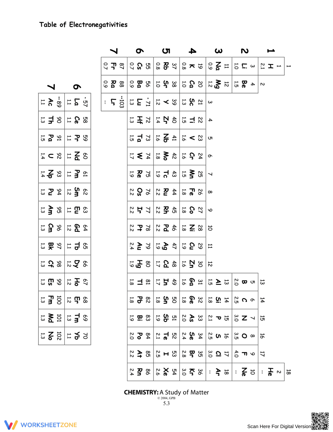 Learn with Electronegativity Tables - Page 1