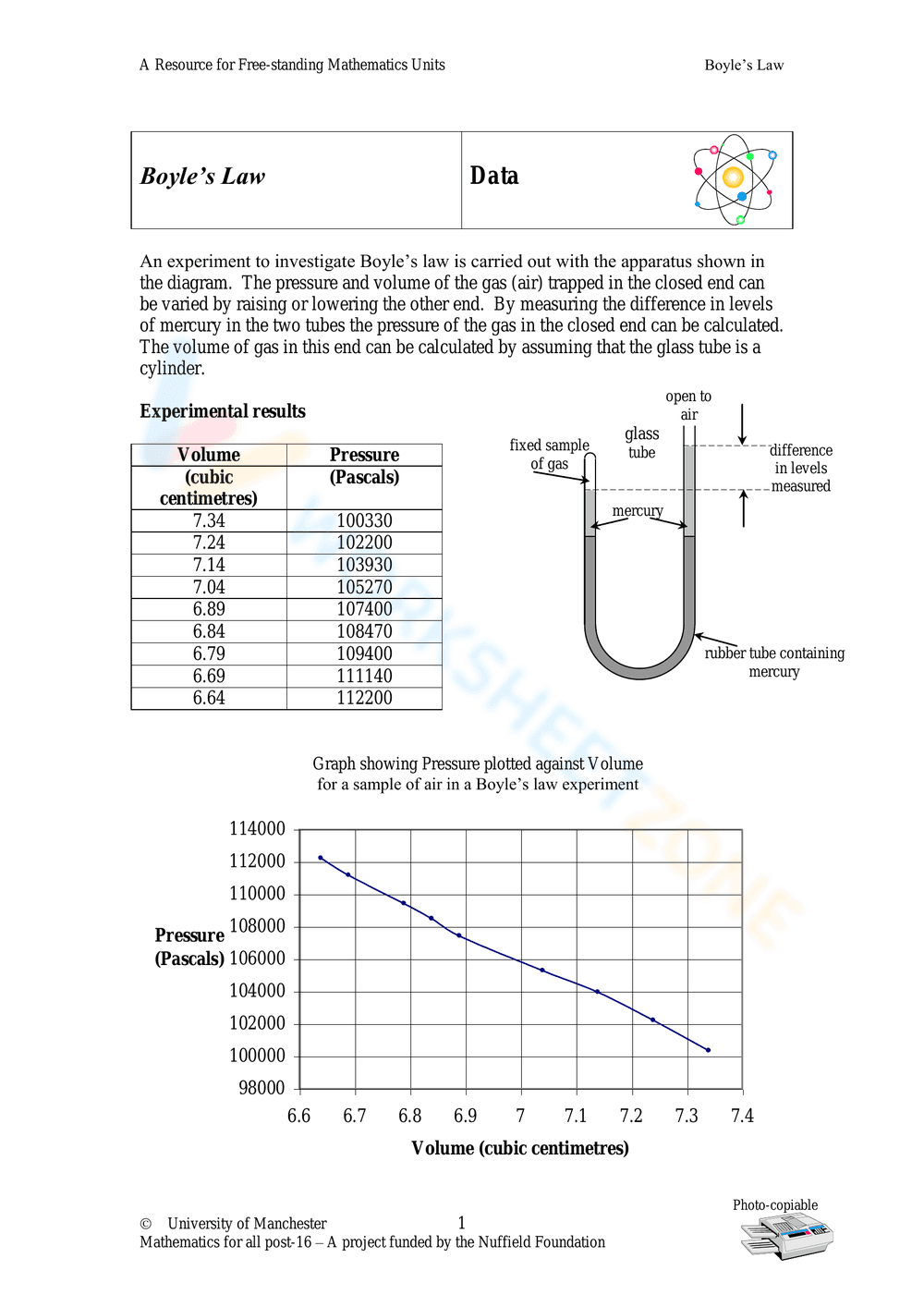 Boyle's Law: Advanced Problems and Applications - Page 1
