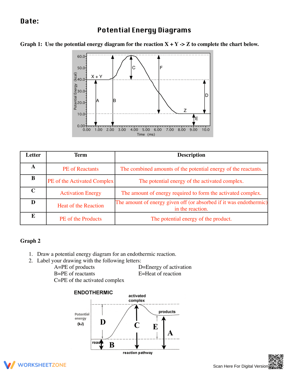 Understand Potential Energy Diagram: Chemistry Worksheet - Page 1