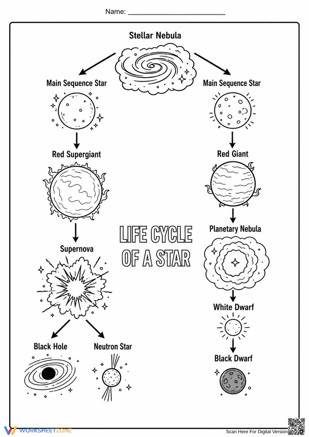 Grade 5 Life Cycle of a Star — Printable No-Prep Worksheet - Page 1