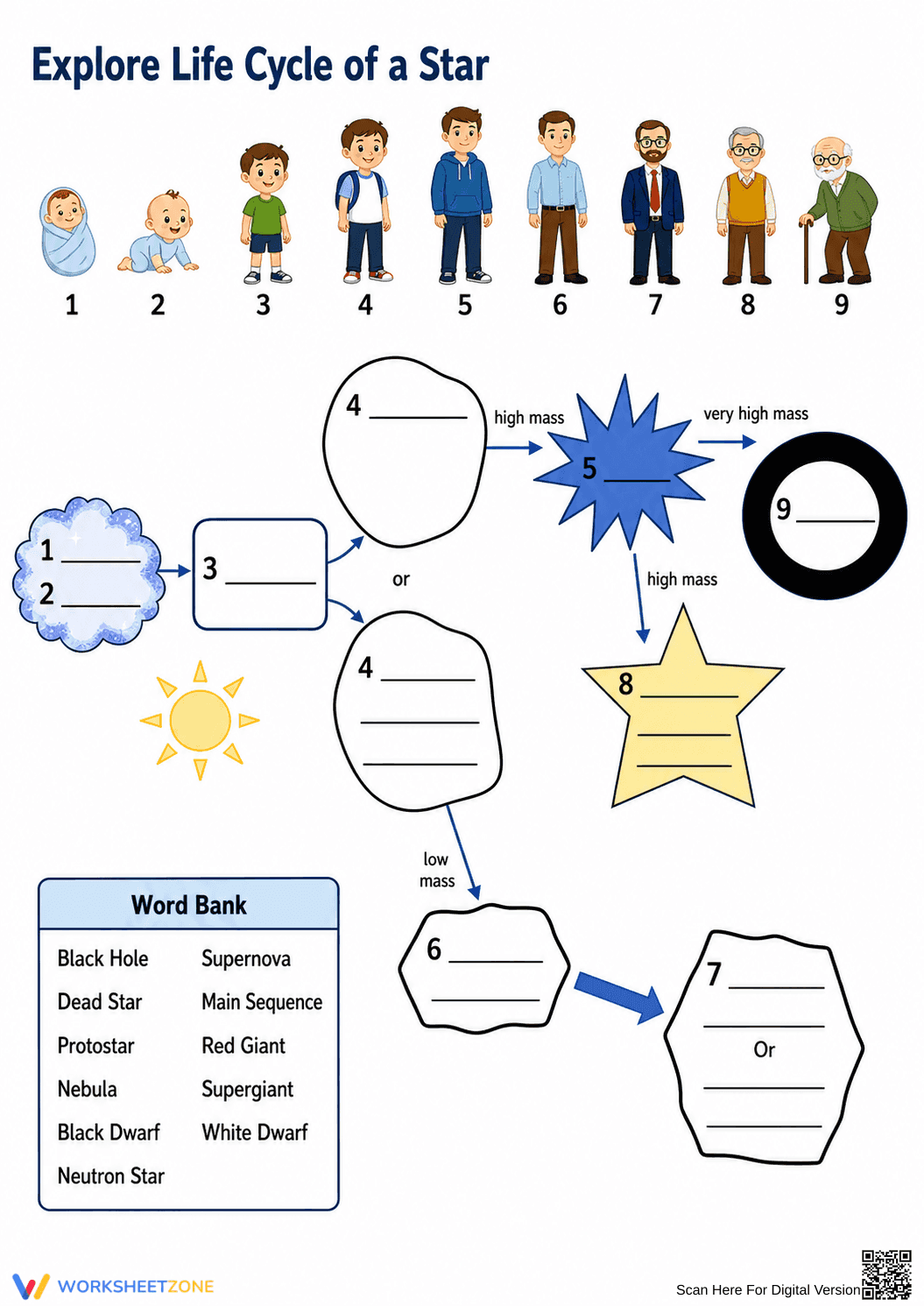 Essential Life Cycle of a Star Worksheet | Grade 5 - Page 1