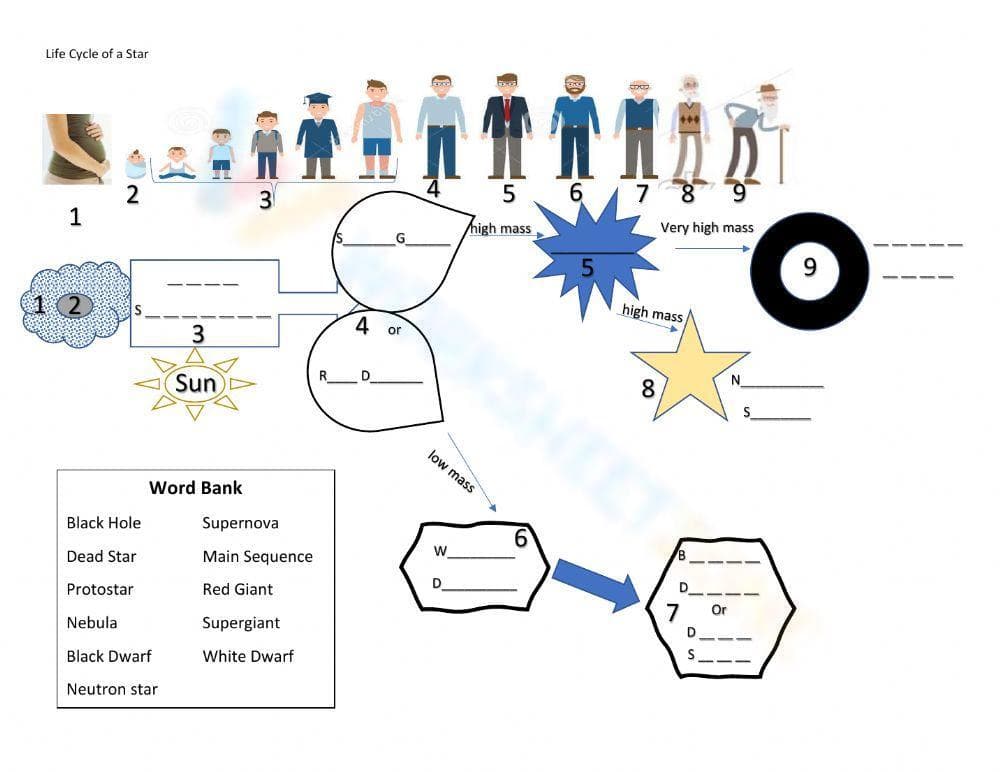Explore Life Cycle of a Star - Page 1