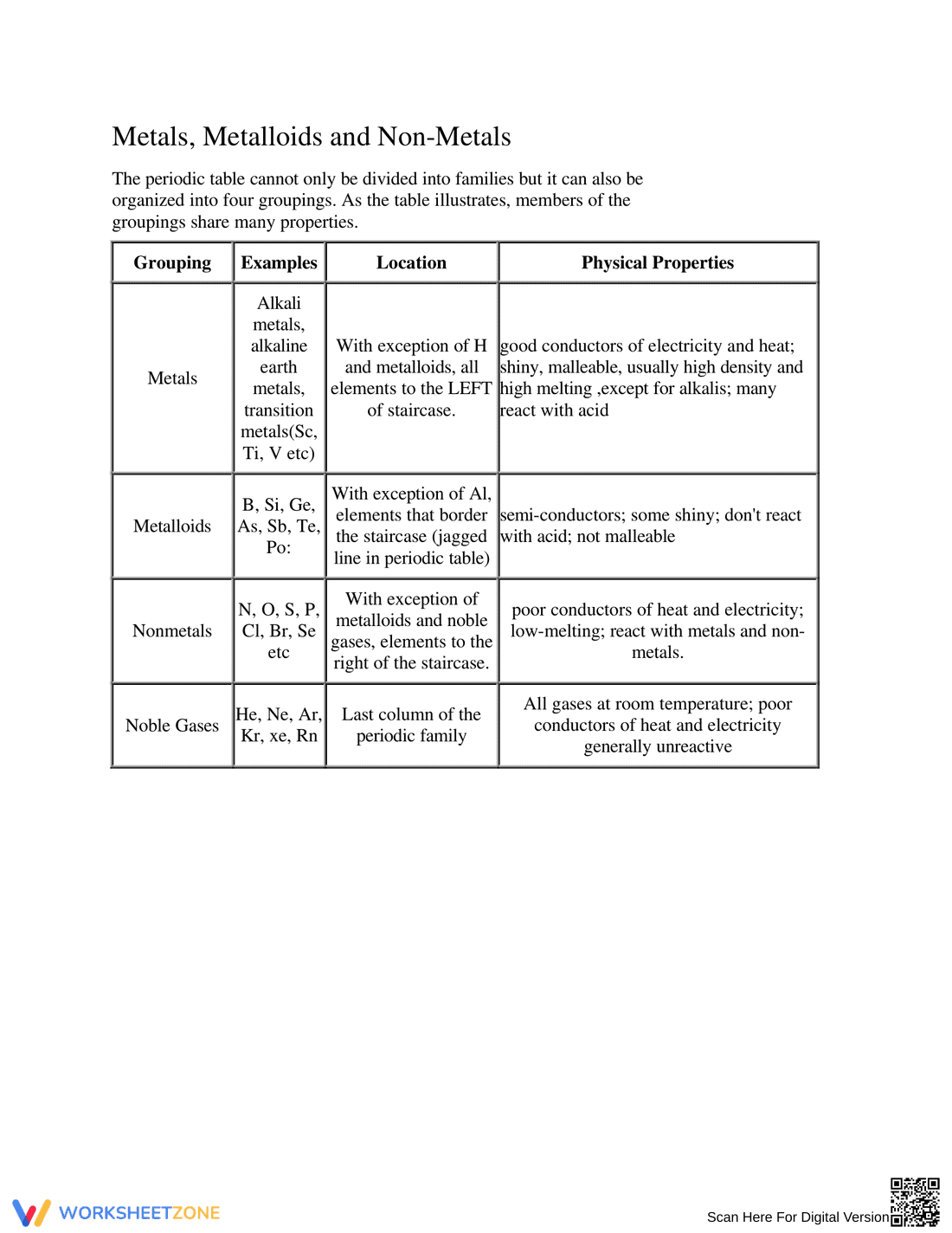 Metals, Metalloids & Non-metals Worksheet - Page 1