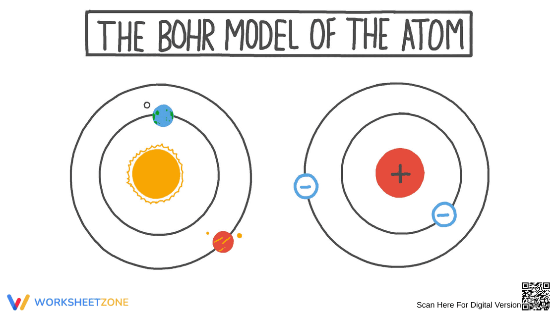 Understanding the Bohr Model of the Atom - Page 1