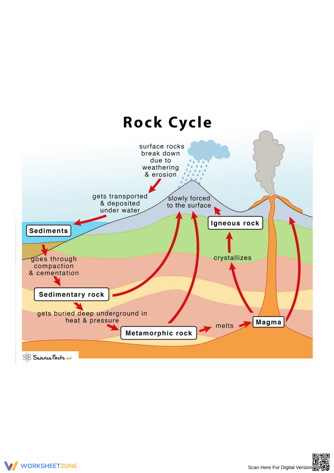 Exploring the Rock Cycle Process - Page 1