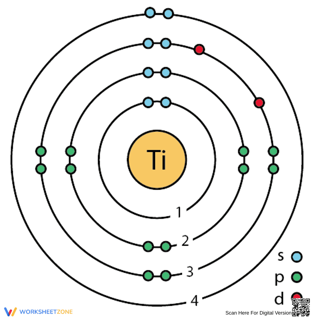 Bohr Model of Titanium - Page 1