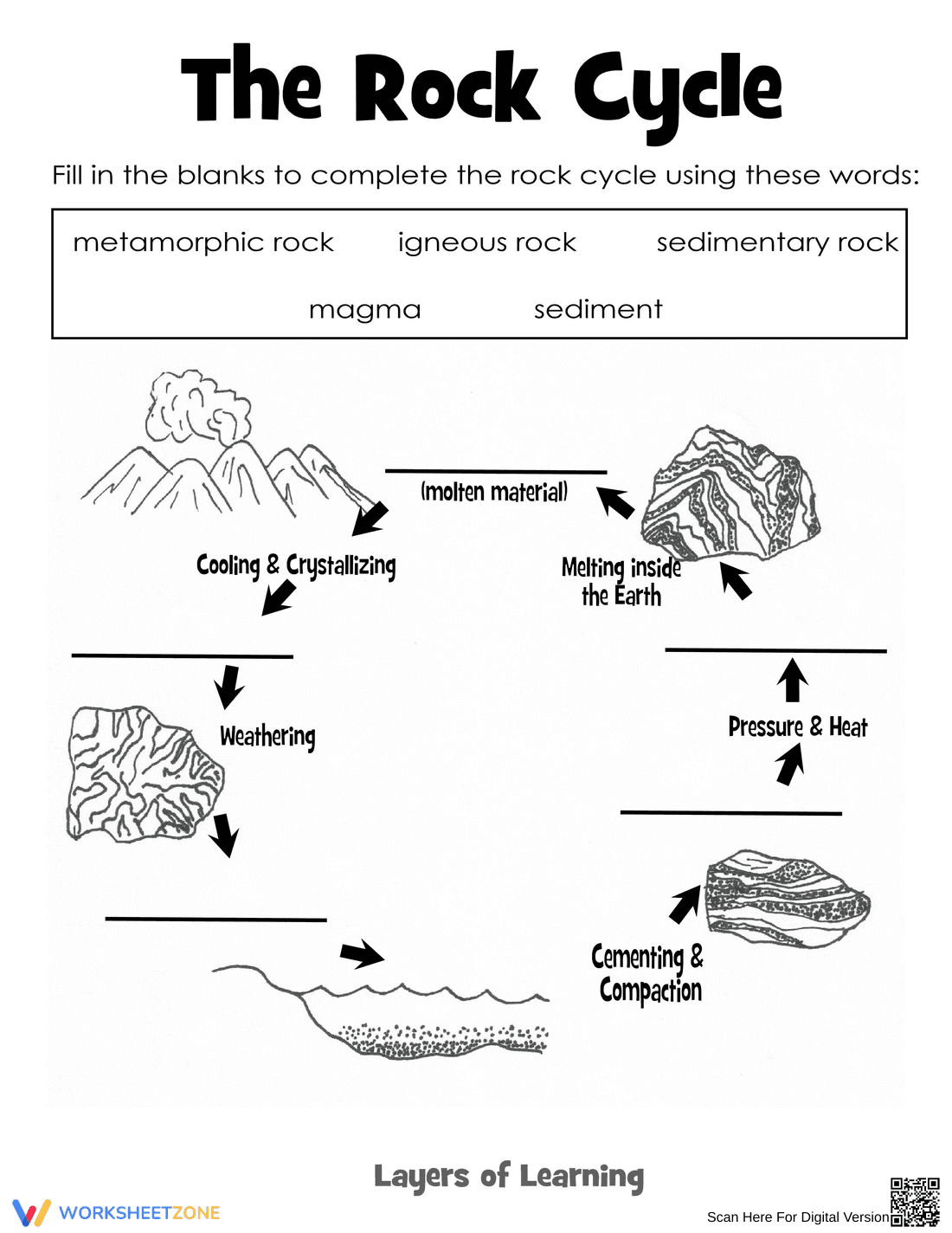 Rock Cycle and Earth Science - Page 1