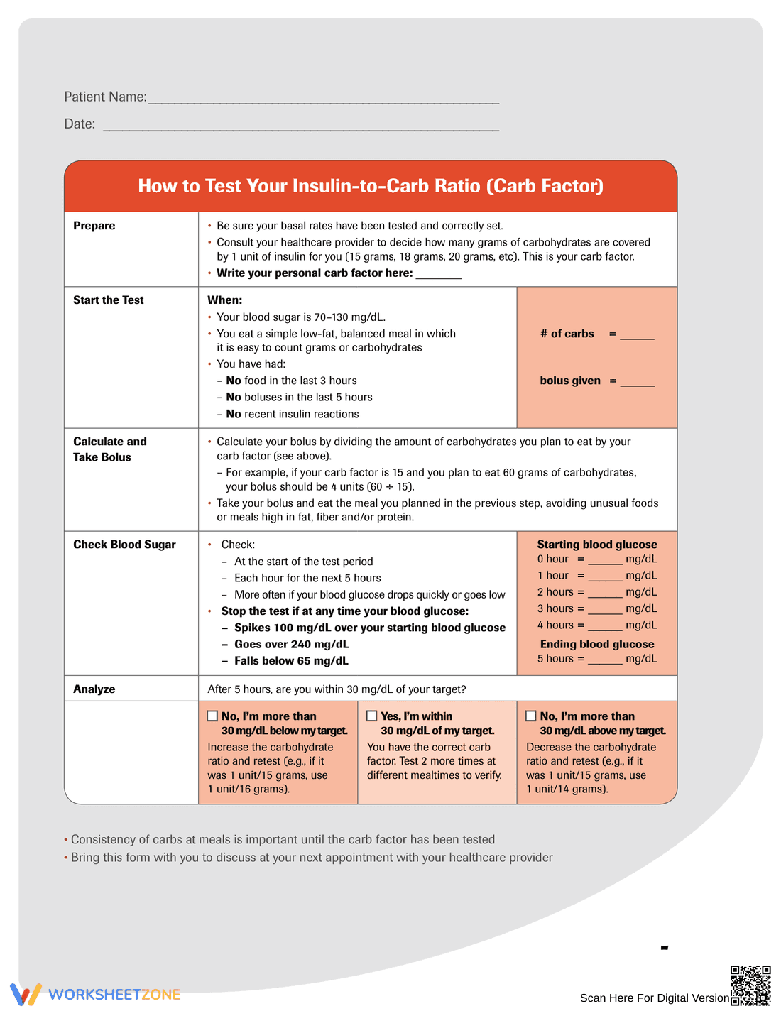 Testing Insulin to Carb Ratio: A Guide - Page 1