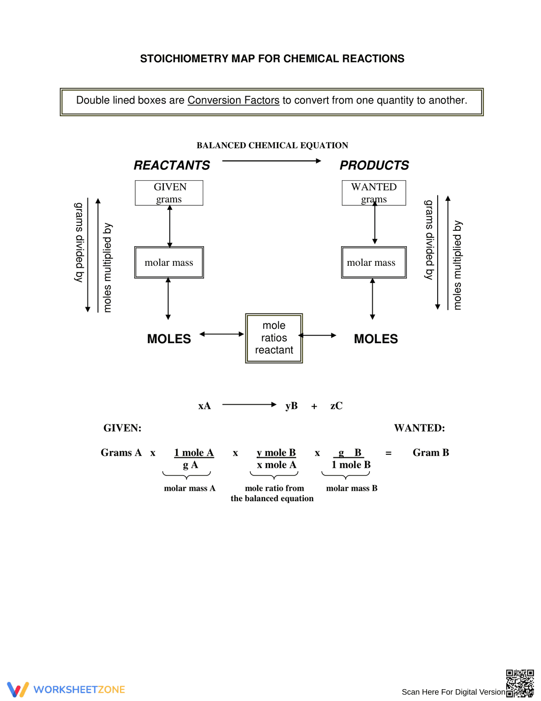 Stoichiometry Map Worksheet: Master Chemical Calculations - Page 1