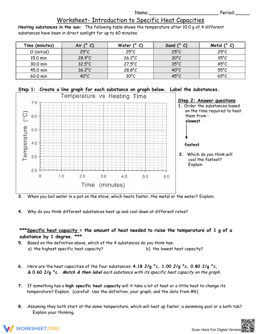 Introduction to Specific Heat Capacities Worksheet - Page 1