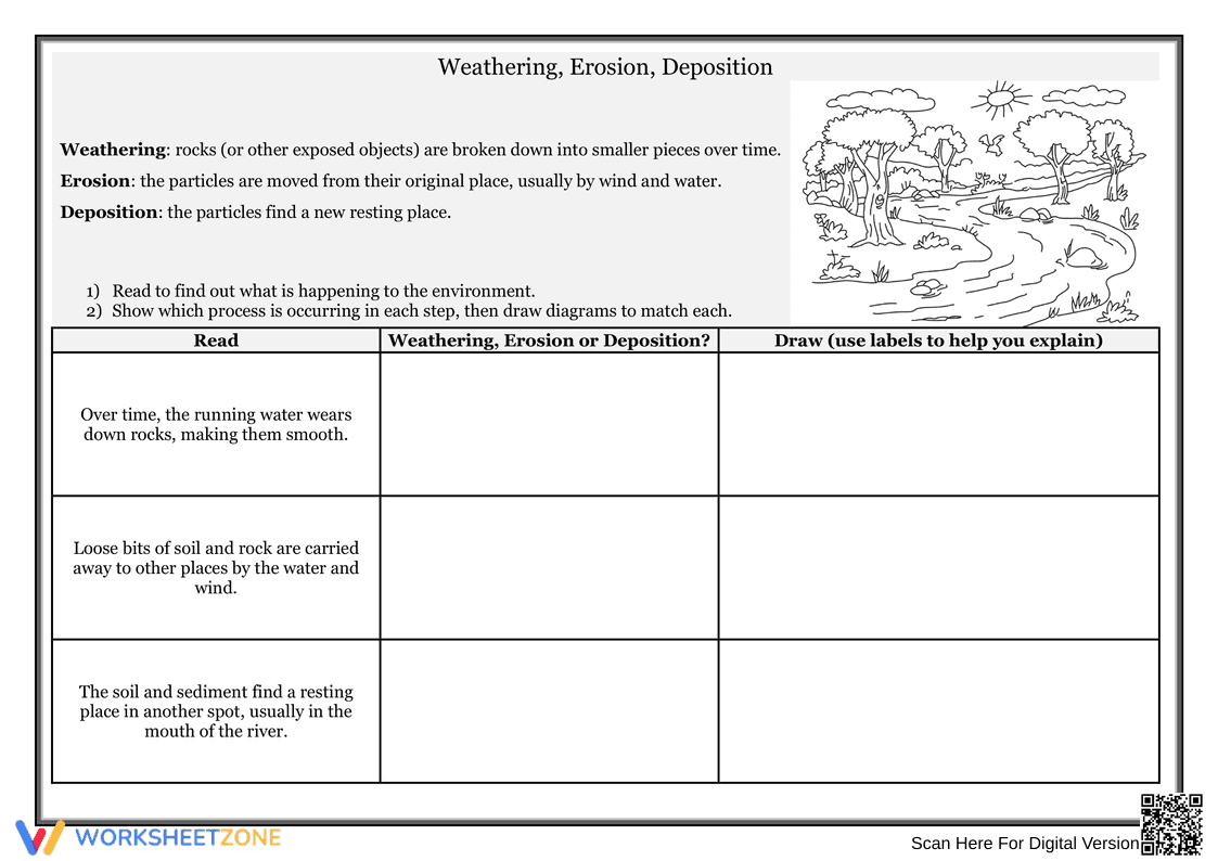 Weathering, Erosion, and Deposition Study - Page 1