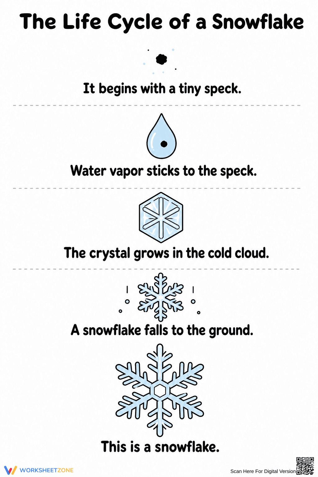 Snowflake Life Cycle Worksheet | Grade 3-5 Printable - Page 1