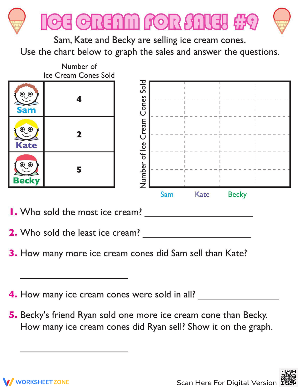 Bar Graph Data Analysis Worksheet - Page 1
