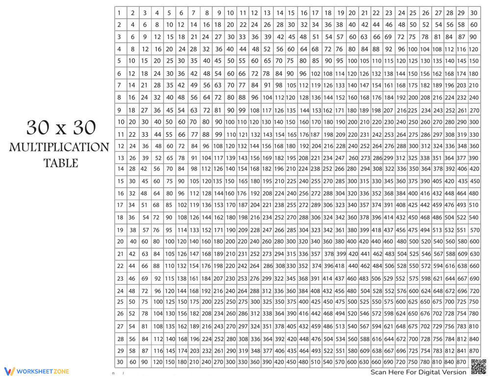 Multiplication Table 30x30 Reference Chart - Page 1
