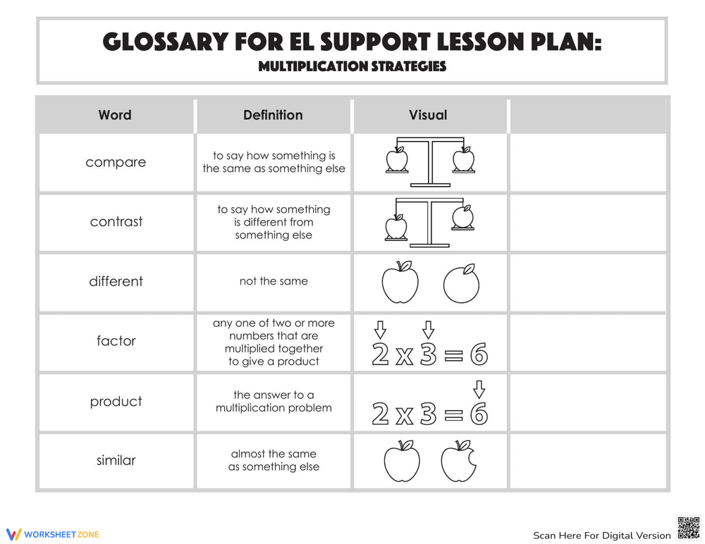 Glossary: Multiplication Strategies - Page 1