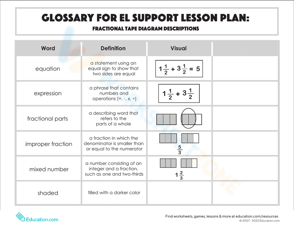 Fractional Tape Diagram Glossary Worksheet - Page 1