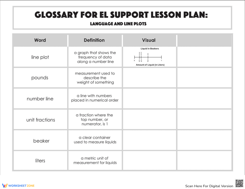 Glossary: Language and Line Plots - Page 1