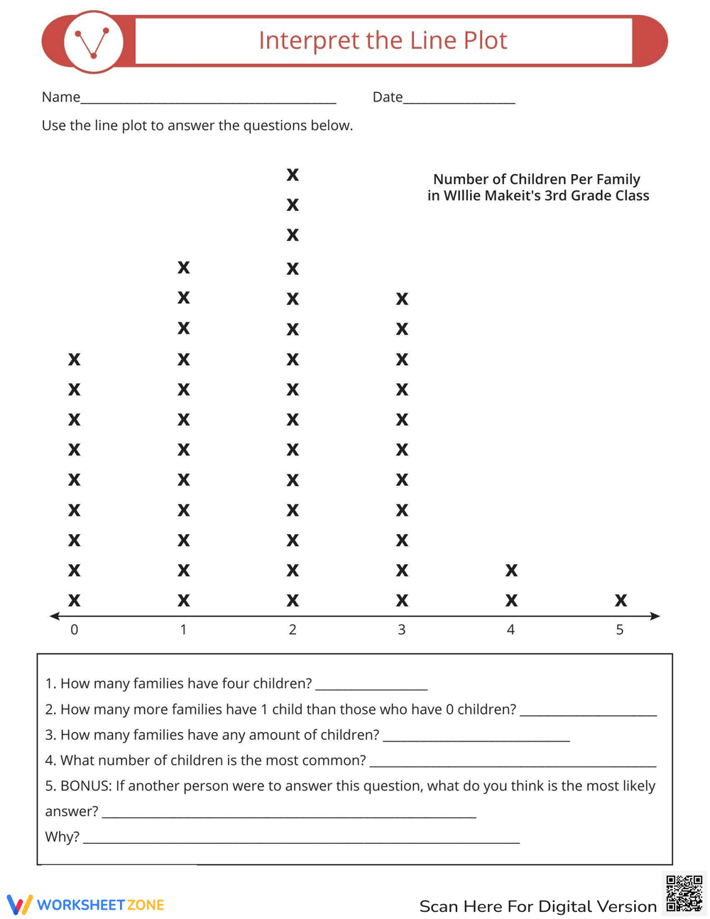Interpret the Line Plot Worksheet - Page 1