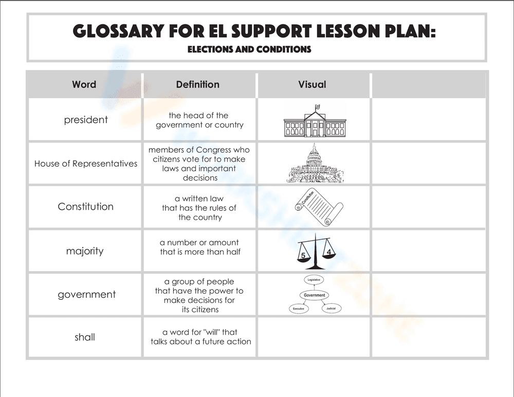 Glossary: Elections and Conditions - Page 1