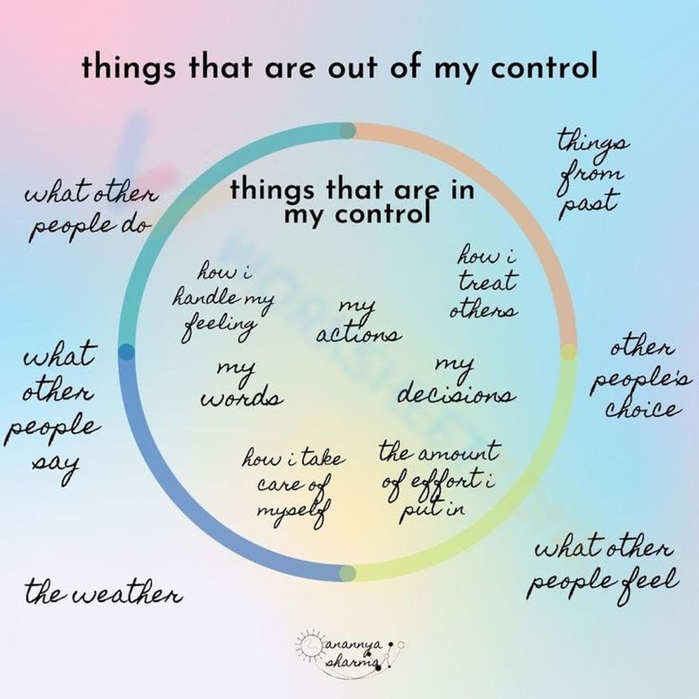 Map Your Circle of Your Control - Page 1