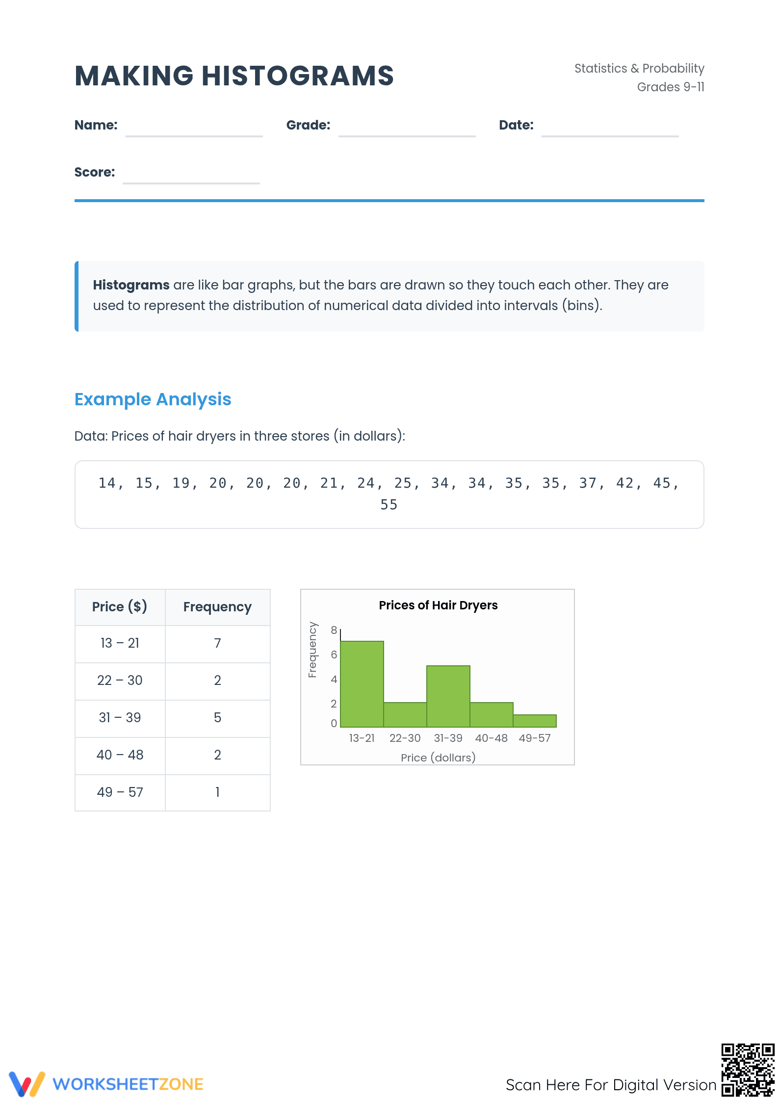 Printable Making Histograms Worksheet | Grade 9-11 Math - Page 1