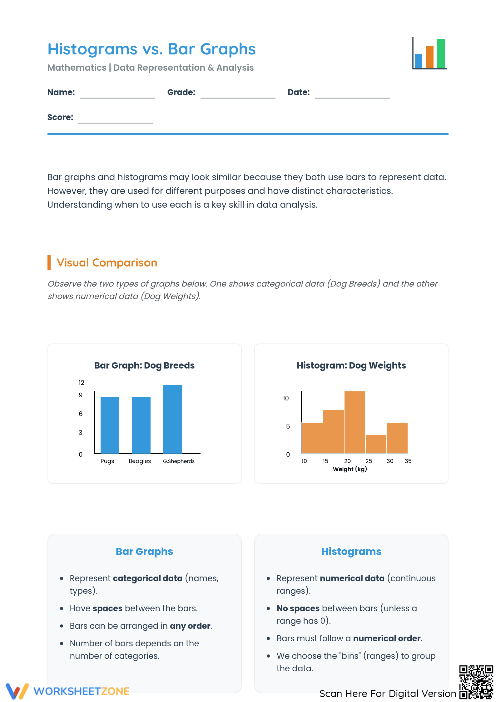 Printable Histograms and Bar Graphs Grade 6 Math Guide - Page 1