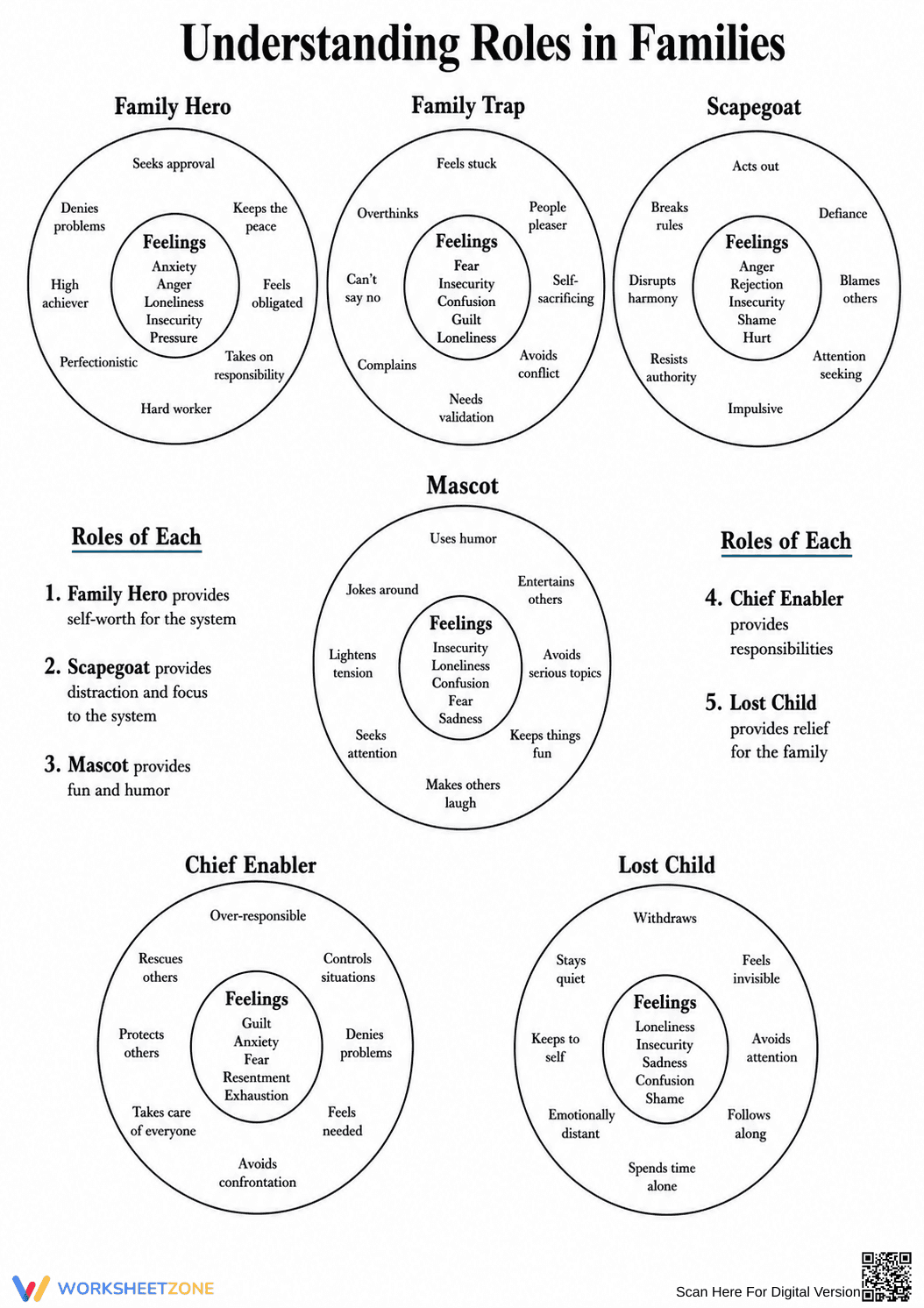 Essential Family Roles Worksheet | Grade 5 Social Skills - Page 1