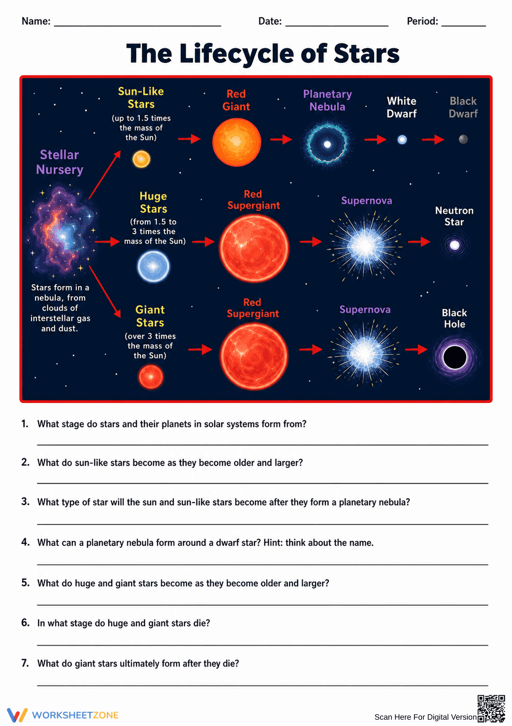 Star Stages Worksheet | Essential Grade 6-9 Science - Page 1